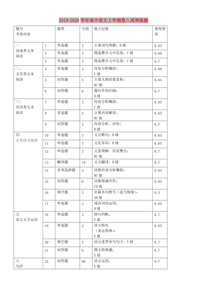 2019-2020学年高中语文上学期第八周周练题.doc_第1页