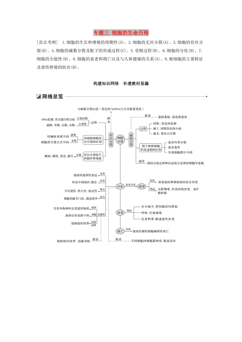 江苏专用2019高考生物二轮复习专题三细胞的生命历程构建知识网络补遗教材易漏学案.doc_第1页