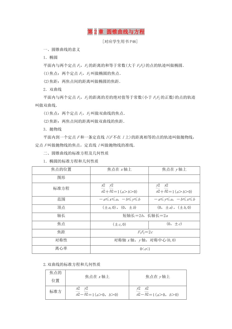 2018-2019学年高中数学 第1部分 第2章 圆锥曲线与方程 章末小结 知识整合与阶段检测（含解析）苏教版选修2-1.doc_第1页