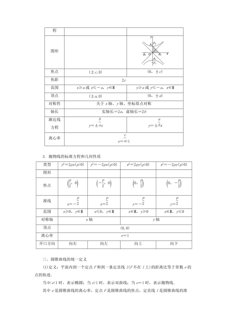 2018-2019学年高中数学 第1部分 第2章 圆锥曲线与方程 章末小结 知识整合与阶段检测（含解析）苏教版选修2-1.doc_第2页