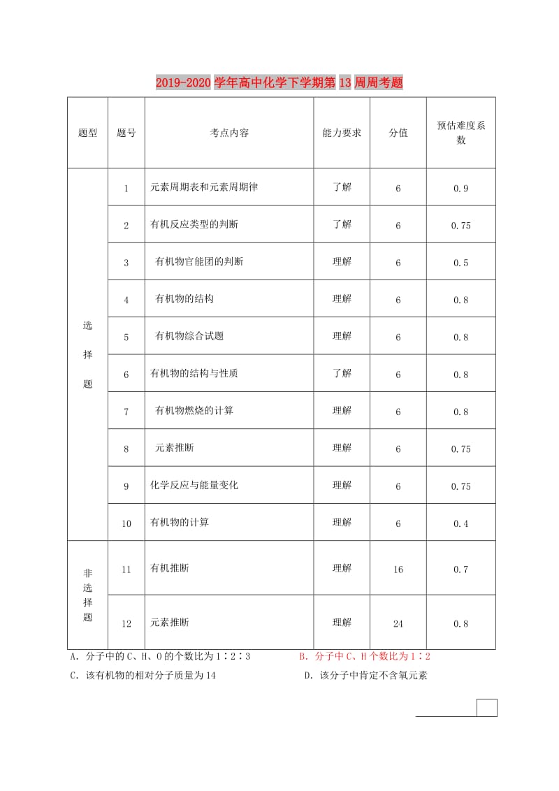 2019-2020学年高中化学下学期第13周周考题.doc_第1页