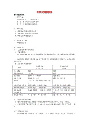 2018高考化學(xué)第一輪復(fù)習(xí) 專題 元素周期表學(xué)案 魯科版.doc