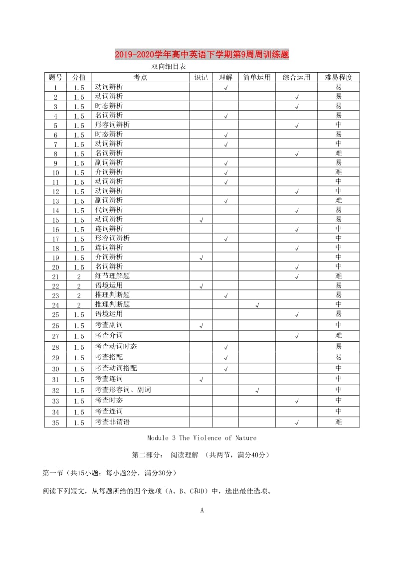 2019-2020学年高中英语下学期第9周周训练题.doc_第1页