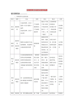 2018-2019年高中生物 第四章 生物的變異 小專題 大智慧 生物育種方法的比較和選擇教學(xué)案 浙科版必修2.doc