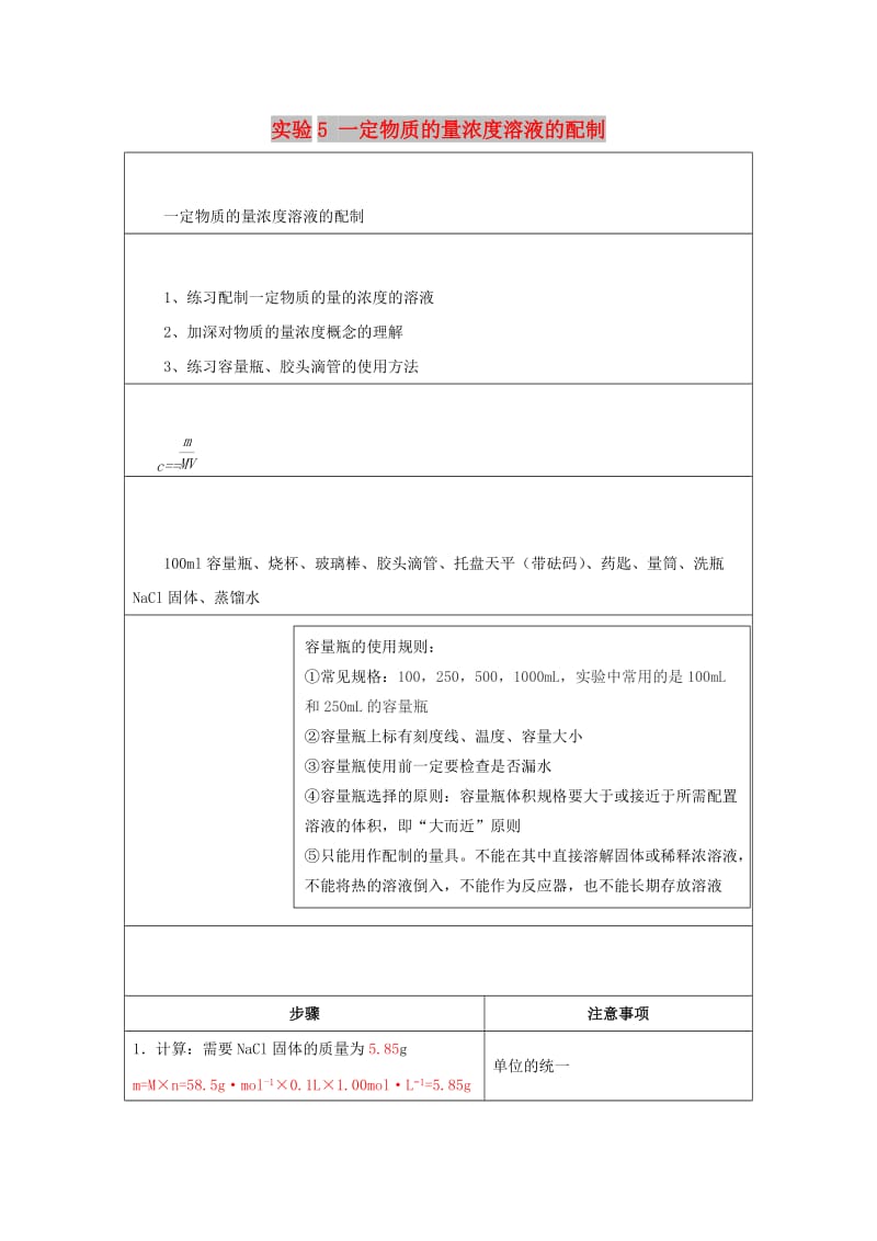 2019高一化学 实验5 一定物质的量浓度溶液的配制学案.docx_第1页