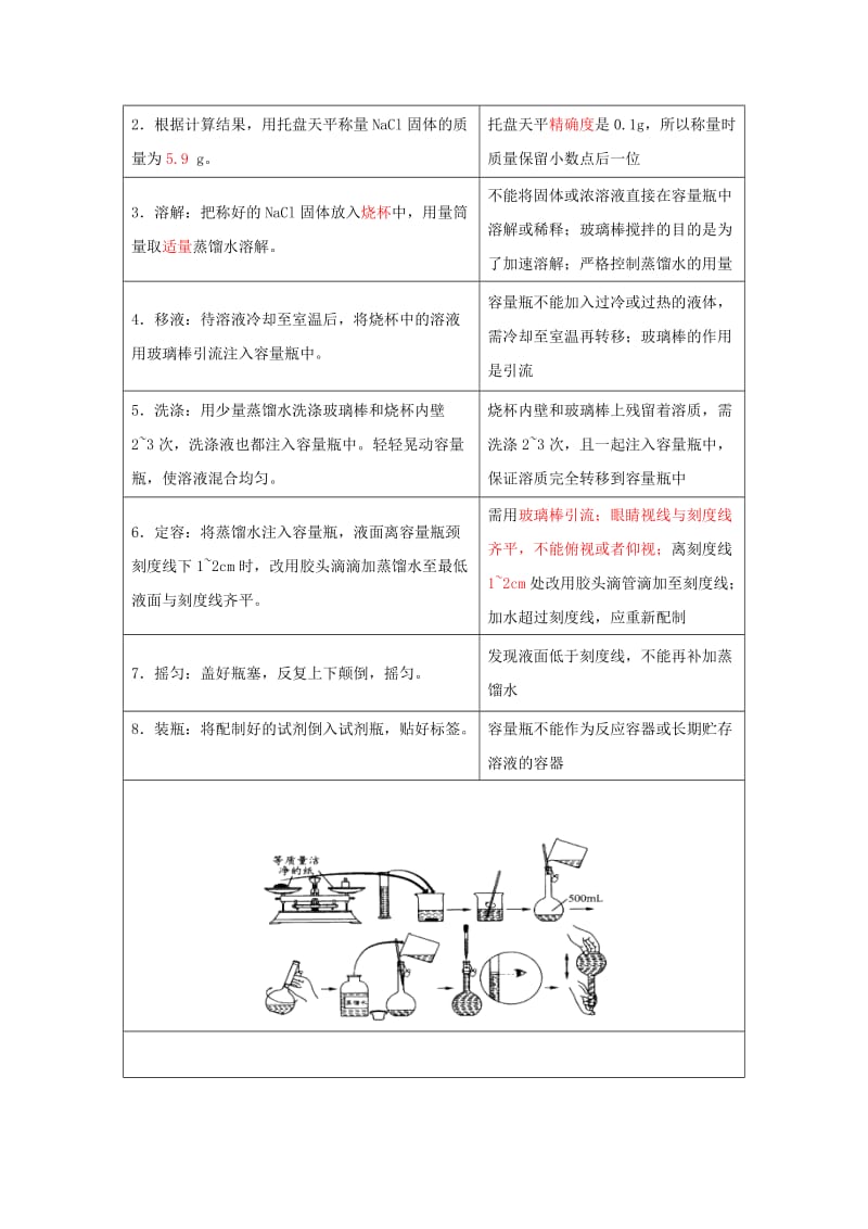 2019高一化学 实验5 一定物质的量浓度溶液的配制学案.docx_第2页