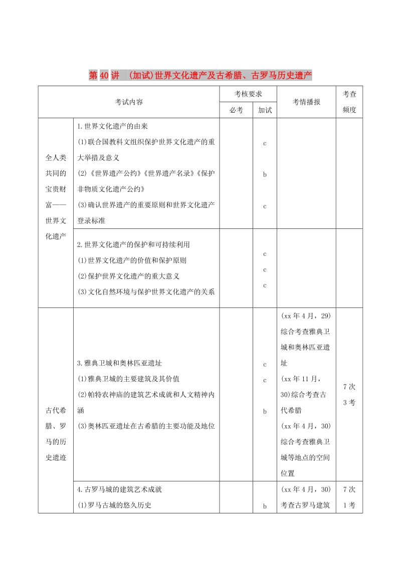 2019高考历史总复习专题十七世界文化遗产荟萃第40讲加试世界文化遗产及古希腊古罗马历史遗产学案.doc_第1页