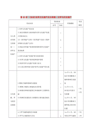 2019高考?xì)v史總復(fù)習(xí)專題十七世界文化遺產(chǎn)薈萃第40講加試世界文化遺產(chǎn)及古希臘古羅馬歷史遺產(chǎn)學(xué)案.doc