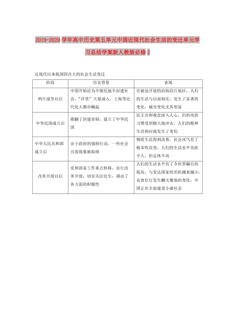 2019-2020学年高中历史第五单元中国近现代社会生活的变迁单元学习总结学案新人教版必修2 .doc_第1页