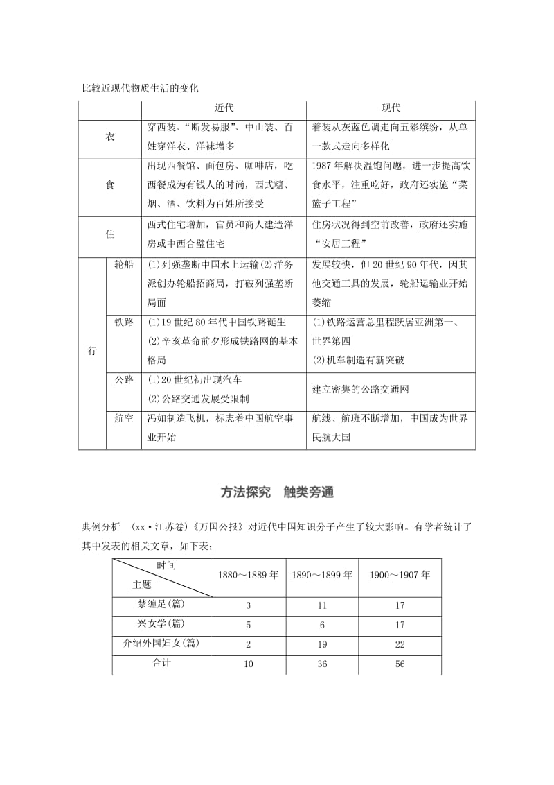 2019-2020学年高中历史第五单元中国近现代社会生活的变迁单元学习总结学案新人教版必修2 .doc_第3页