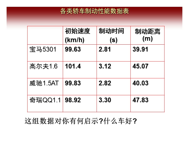 速度变化快慢的描述--加速度.ppt_第2页