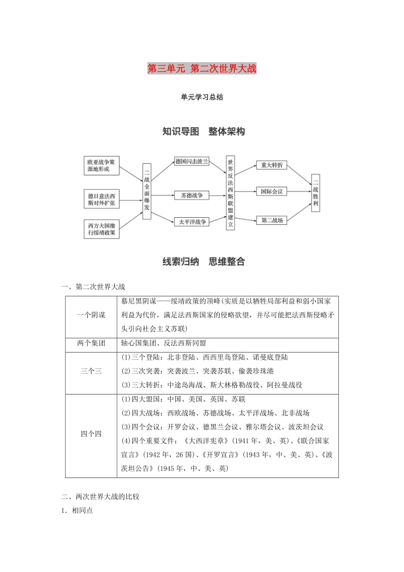 2017-2018学年高中历史 第三单元 第二次世界大战单元学习总结学案 新人教版选修3.doc_第1页