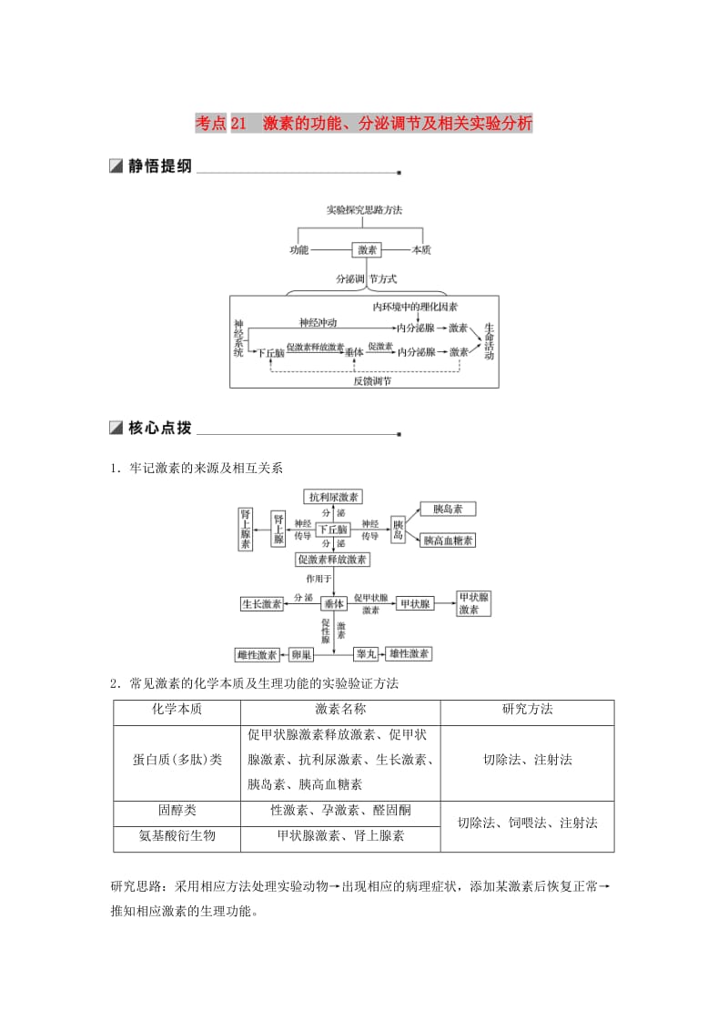 通用版2019版高考生物二轮复习专题七人体的稳态及调节机制考点21激素的功能分泌调节及相关实验分析学案.doc_第1页