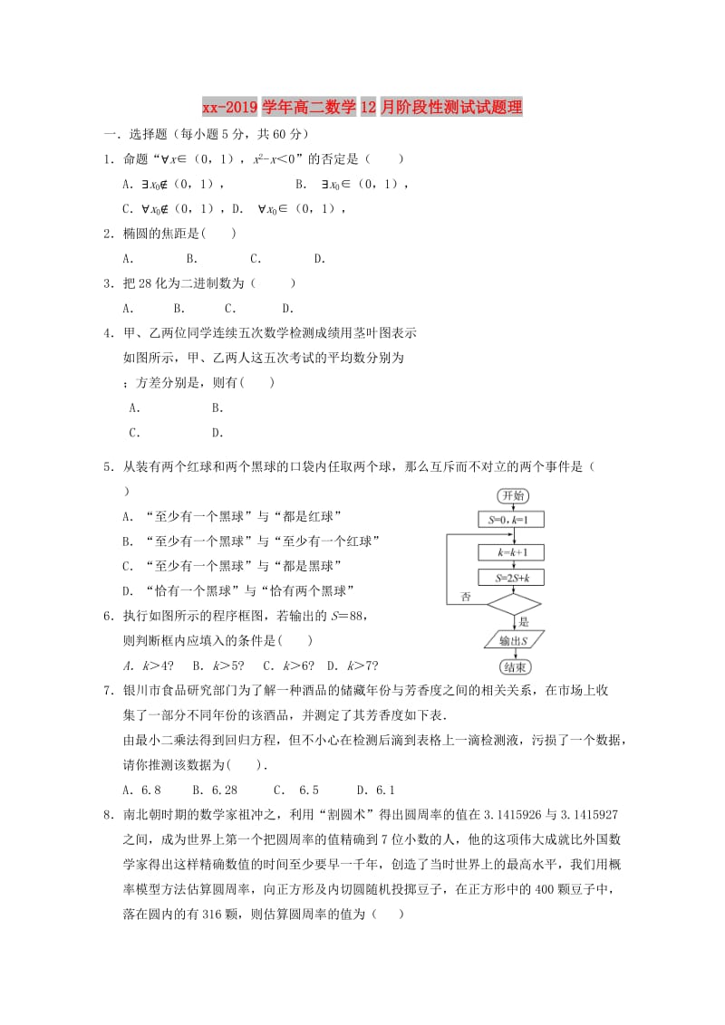 2018-2019学年高二数学12月阶段性测试试题理.doc_第1页