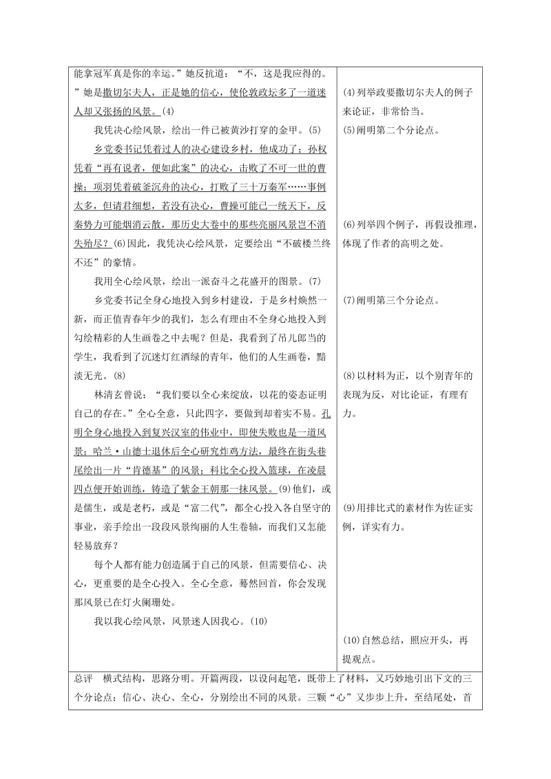 2018-2019版高中语文 第一单元 精魂动天单元写作学案 语文版必修2.doc_第2页