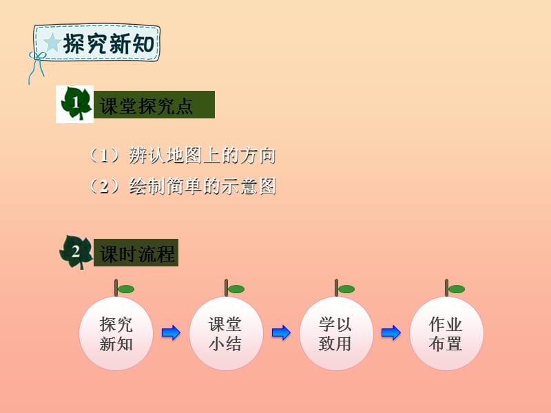 三年级数学下册 第1章 位置与方向（一）第2课时 辨认地图上的方向课件 新人教版.ppt_第3页