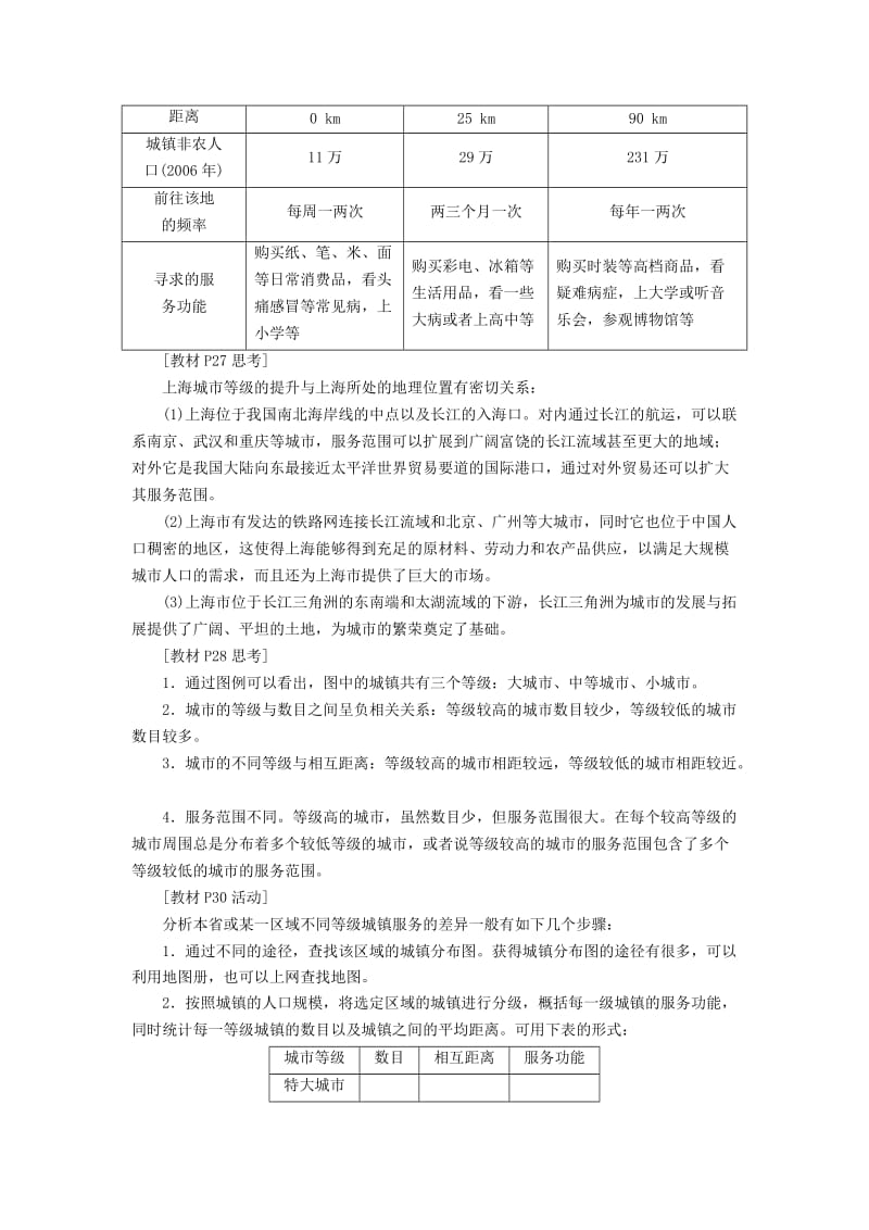 2018-2019学年高中地理 第二章 城市与城市化 第二节 不同等级城市的服务功能学案（含解析）新人教版必修2.doc_第2页