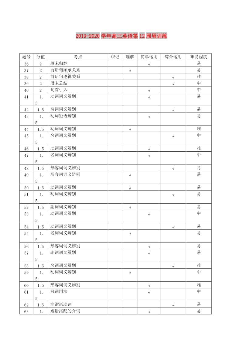 2019-2020学年高三英语第12周周训练.doc_第1页