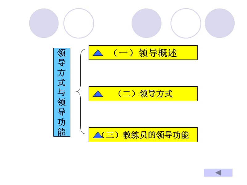 运动参加者的社会心理.ppt_第3页