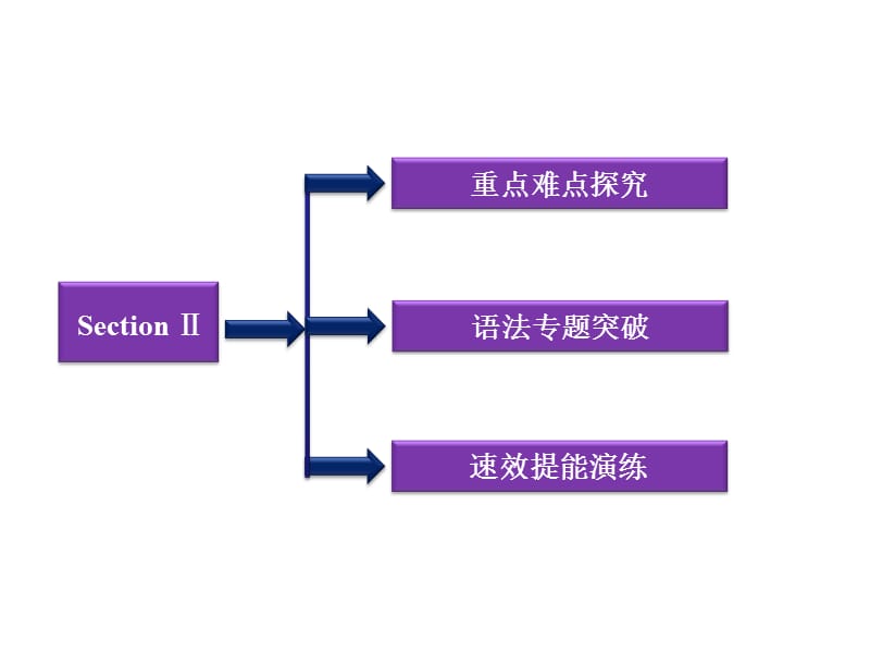 译林英语模块8同步教学课件：Unit3SectionⅡ.ppt_第2页