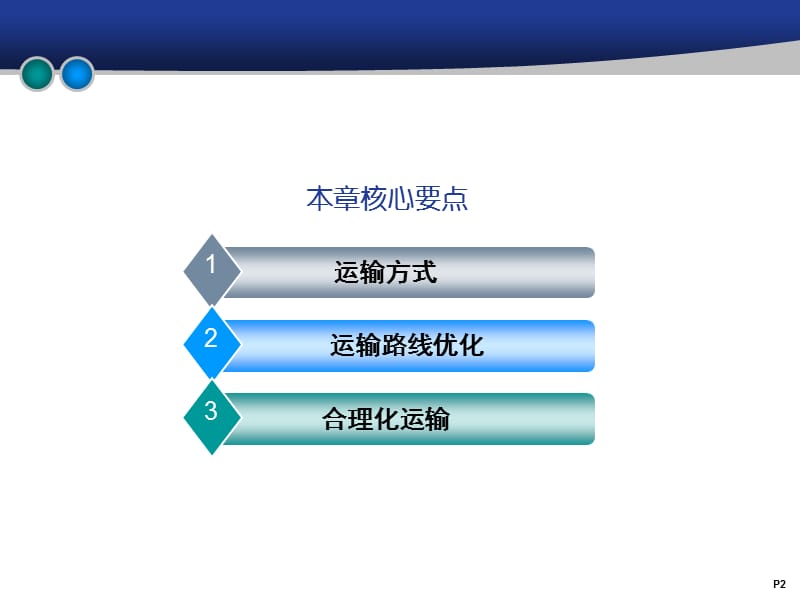 运输管理ppt课件_第2页