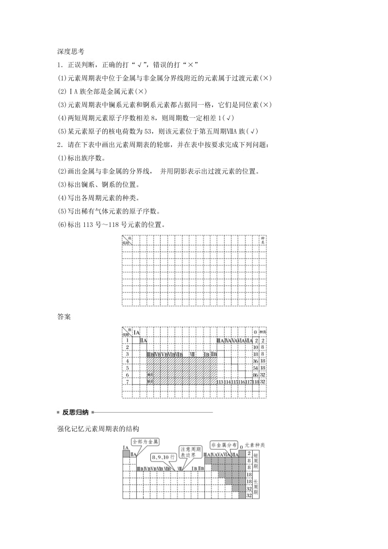 2019-2020学年高中化学下学期第19周《元素周期律和元素周期表》教学设计.doc_第3页