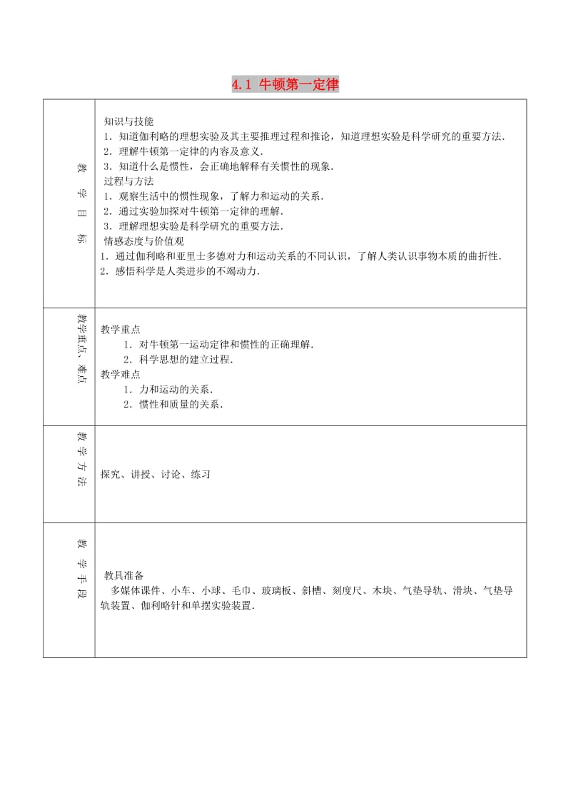 2018-2019学年高中物理 第4章 4.1 牛顿第一定律教案 新人教版必修1.doc_第1页