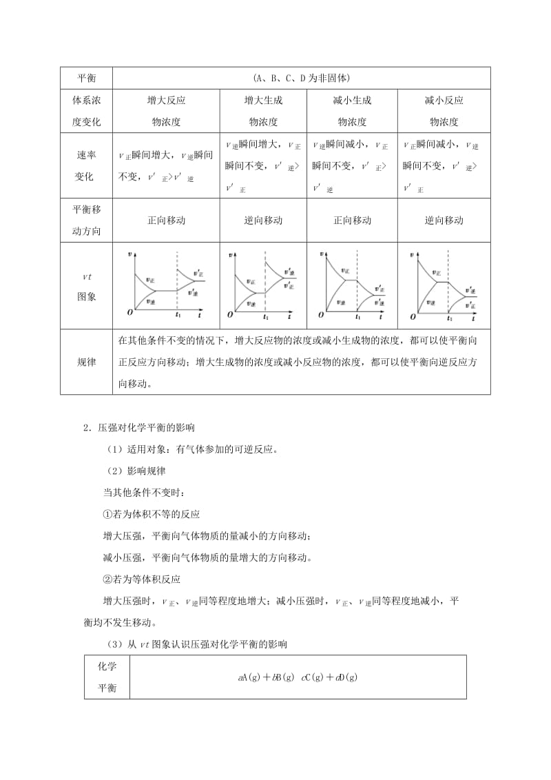 2018-2019学年高中化学（课堂同步系列一）每日一题 影响化学平衡移动的因素（1）（含解析）新人教版选修4.doc_第2页