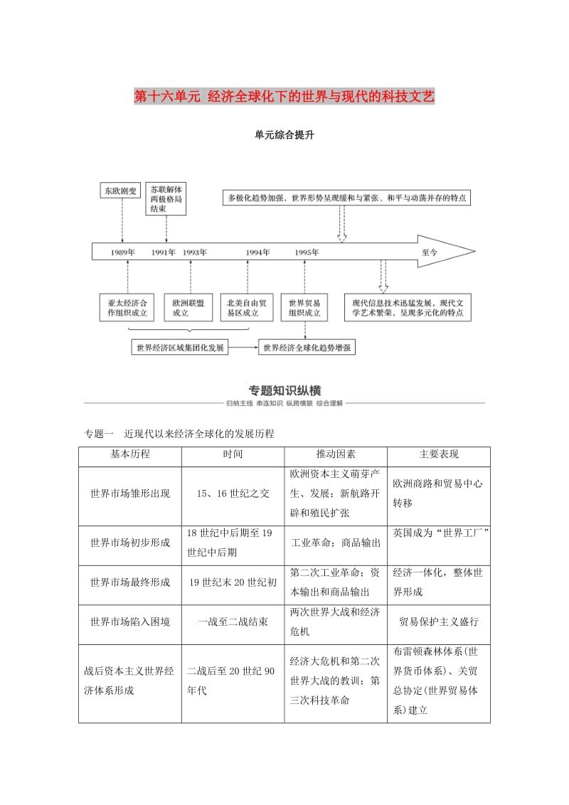 2019届高考历史一轮复习 第十六单元 经济全球化下的世界与现代的科技文艺单元综合提升学案 新人教版.doc_第1页