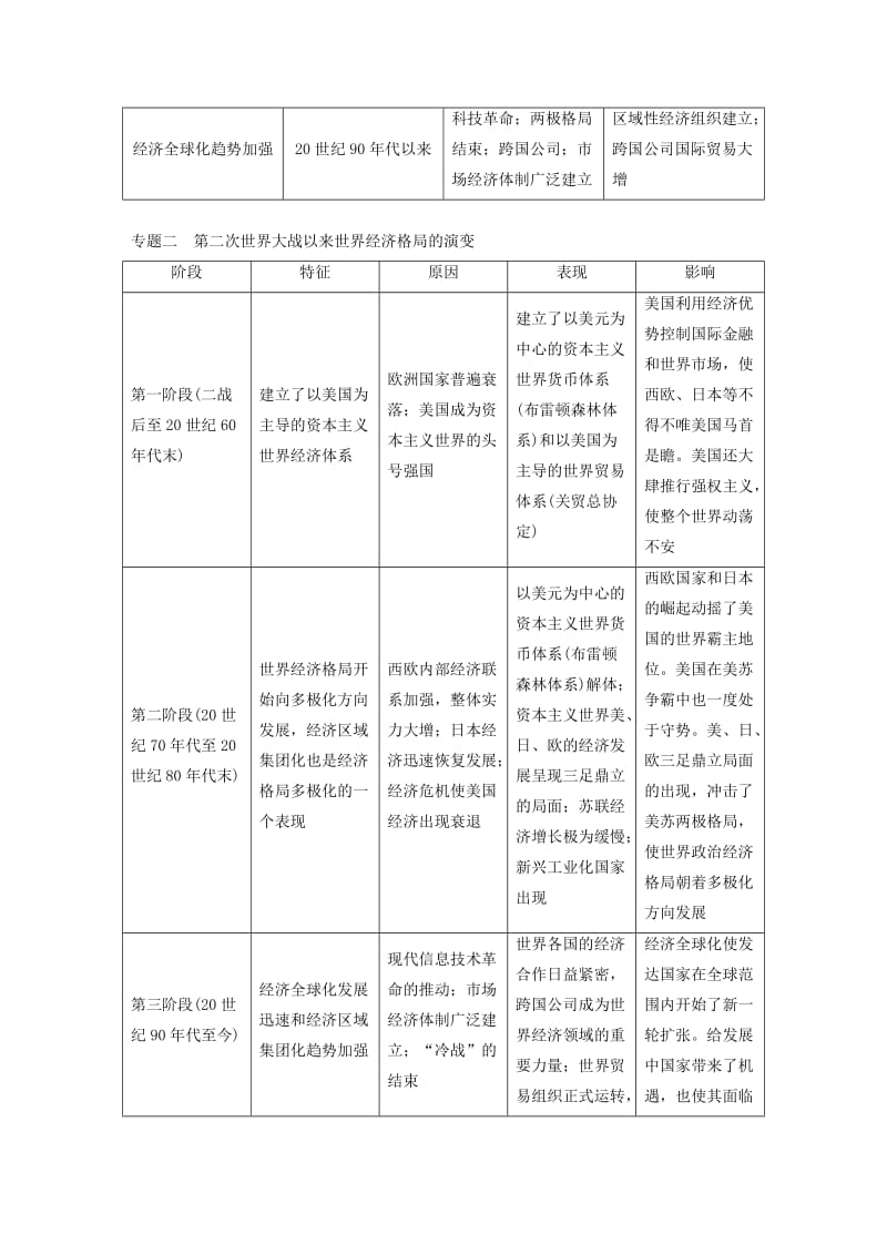 2019届高考历史一轮复习 第十六单元 经济全球化下的世界与现代的科技文艺单元综合提升学案 新人教版.doc_第2页