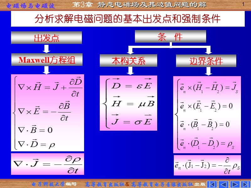 靜態(tài)場及其邊值問題的解[潘錦].ppt_第1頁