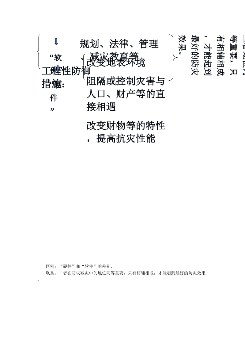 2018-2019学年高中地理 第四章 防灾与减灾 自然灾害的防御学案 湘教版选修5.doc_第3页