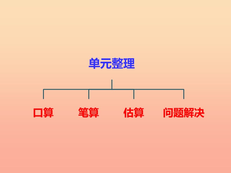 2019秋三年级数学上册 第二单元 一位数乘两位数、三位数的乘法（第15课时）整理与复习课件1 西师大版.ppt_第2页