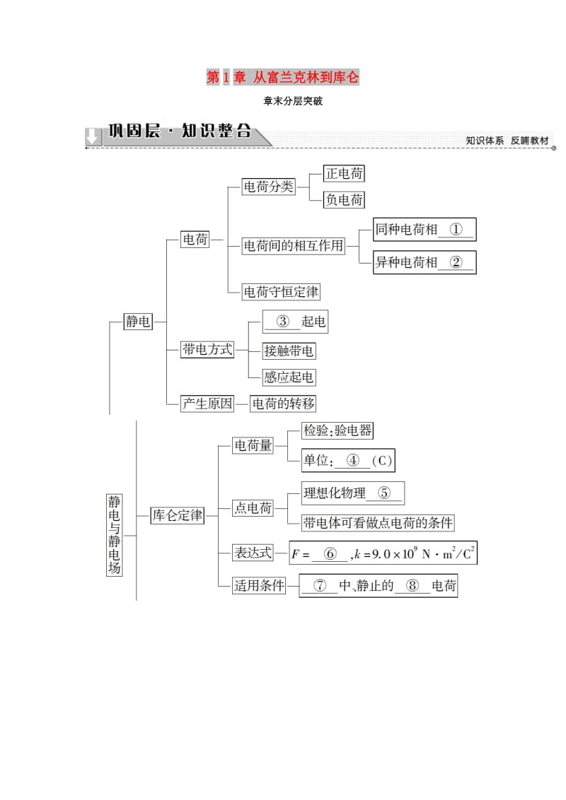 2018-2019高中物理 第1章 从富兰克林到库仑章末分层突破学案 沪科版选修1 -1.doc_第1页