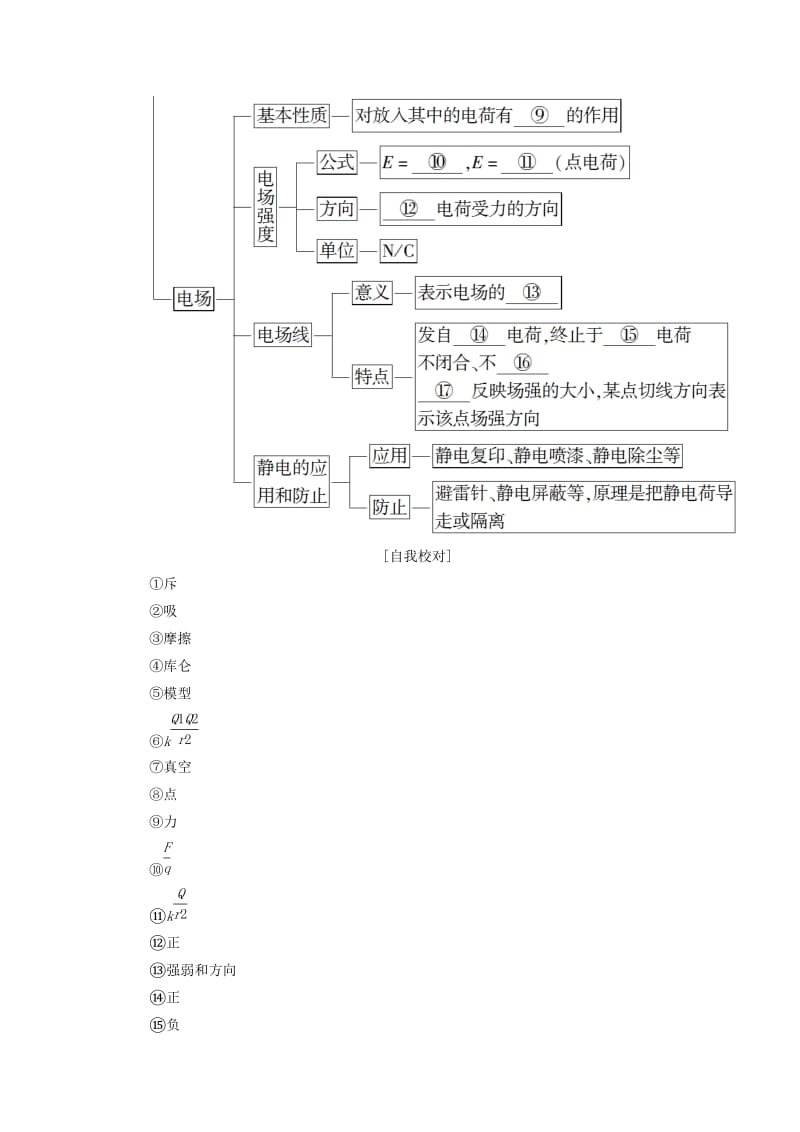 2018-2019高中物理 第1章 从富兰克林到库仑章末分层突破学案 沪科版选修1 -1.doc_第2页