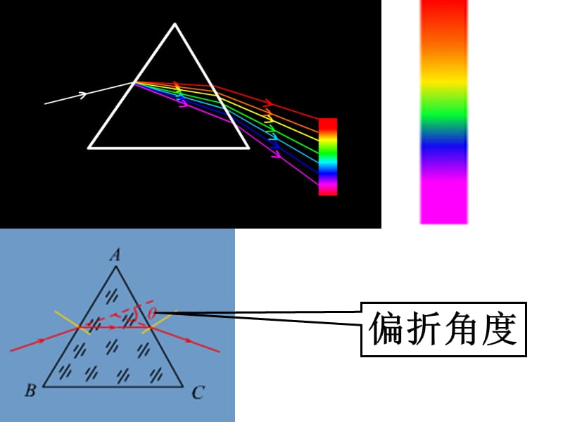 高二物理《13-4光的色散2》.ppt_第3页