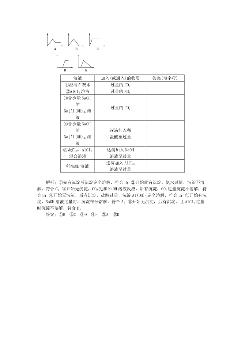 2018-2019学年高中化学 第4章 材料家族中的元素 第2节 铝 金属材料 第1课时 铝与铝合金作业2 鲁科版必修1.doc_第2页