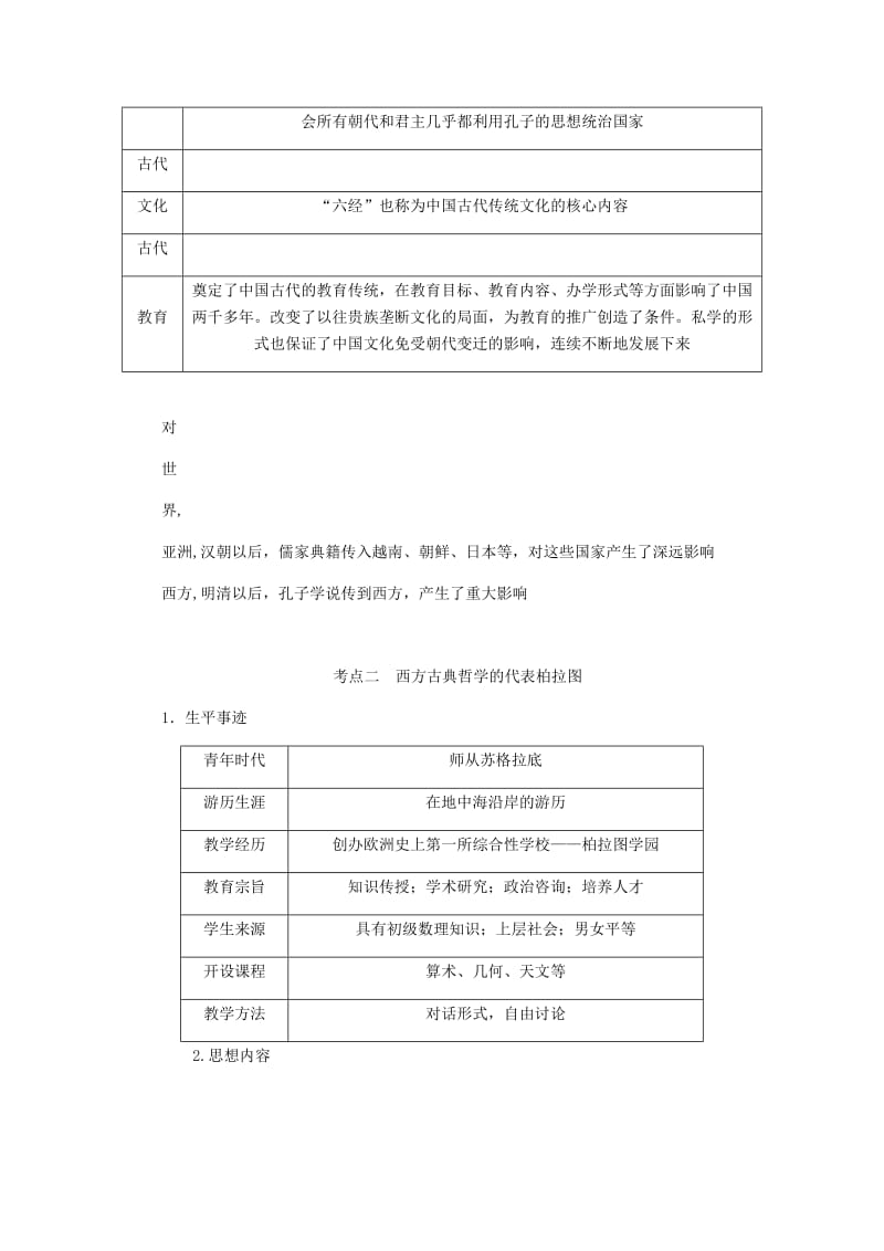 2019年高考历史总复习第53讲东西方的先哲教程讲义选修四中外历史人物评说.doc_第2页