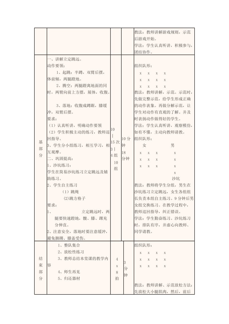 2019-2020学年高一体育 立定跳远教学设计.doc_第3页