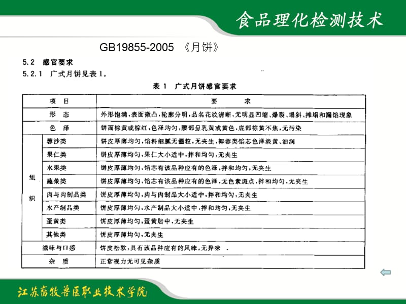 项目2-1食品的感官检验基本技术.ppt_第3页