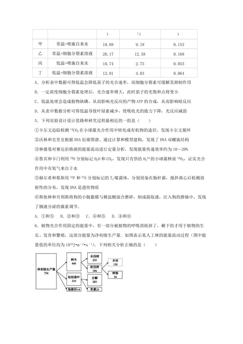 2019届高三生物下学期3月月考试题(含解析).doc_第2页