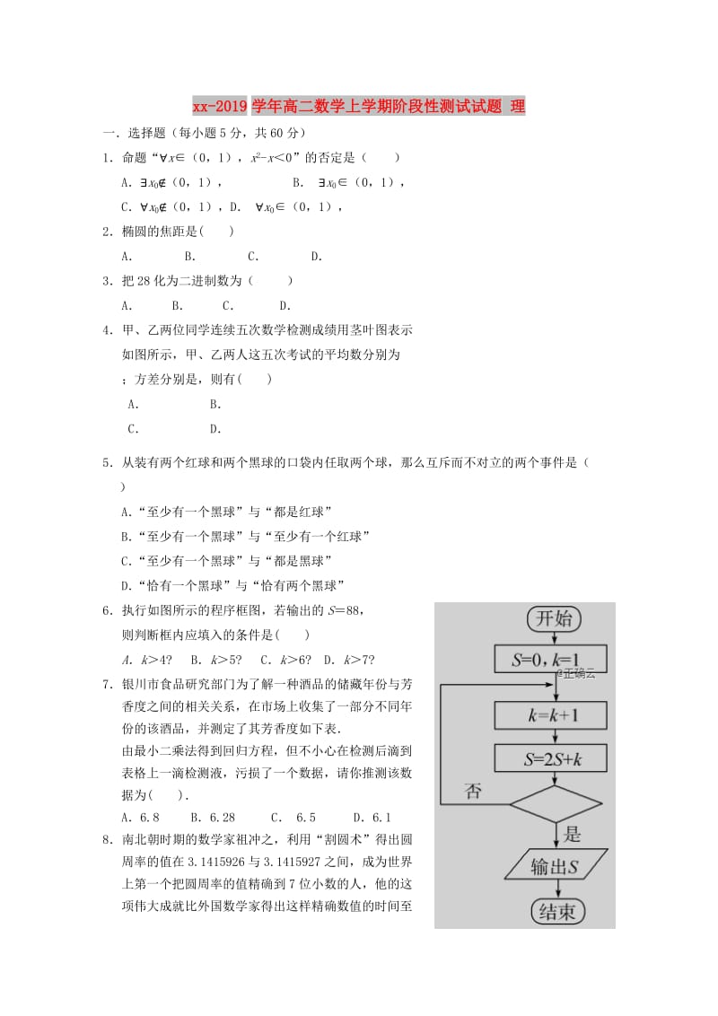 2018-2019学年高二数学上学期阶段性测试试题 理.doc_第1页