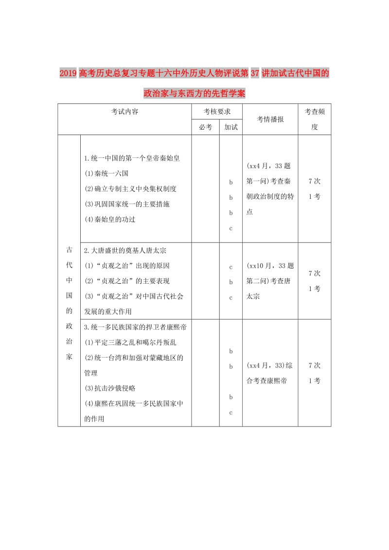 2019高考历史总复习专题十六中外历史人物评说第37讲加试古代中国的政治家与东西方的先哲学案.doc_第1页