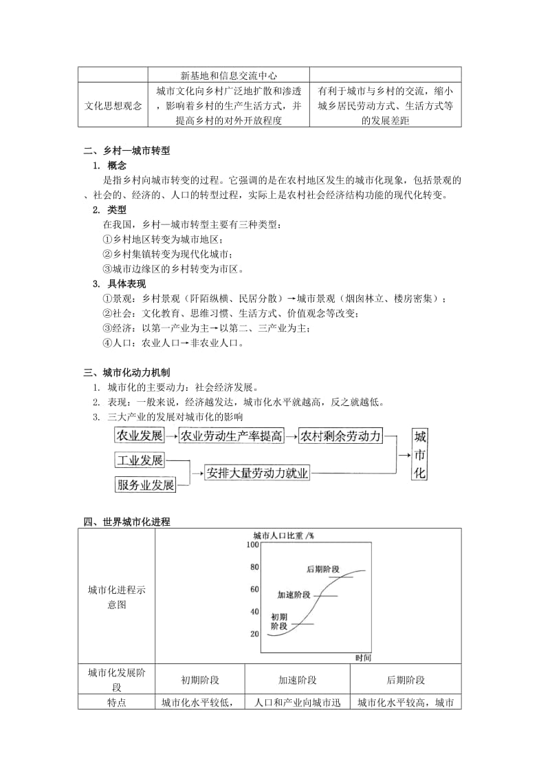 2018-2019学年高中地理 第二章 城市与环境 第二节 城市化过程与特点1 城市化过程学案 湘教版必修2.doc_第2页