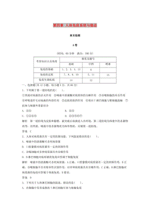 2018-2019版高中生物 第1單元 生物個(gè)體的穩(wěn)態(tài)與調(diào)節(jié) 第四章 人體免疫系統(tǒng)與穩(wěn)態(tài)章末檢測(cè) 中圖版必修3.doc