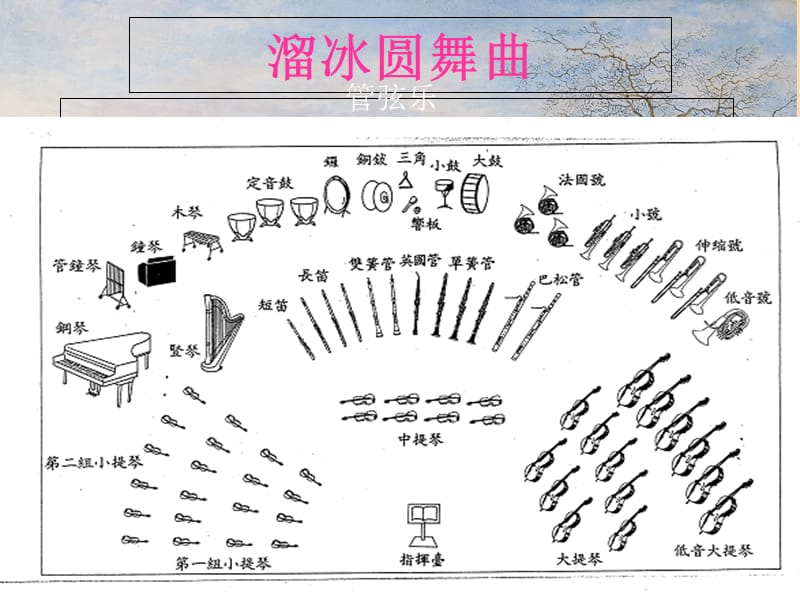 二年级音乐上册 第三单元 溜冰圆舞曲课件2 苏少版.ppt_第3页