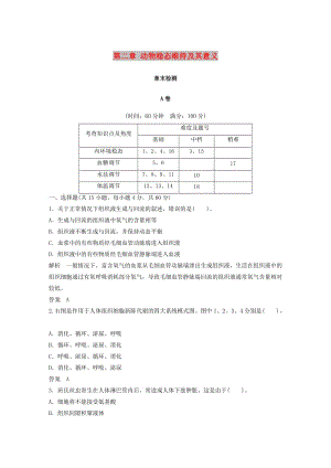 2018-2019版高中生物 第1單元 生物個(gè)體的穩(wěn)態(tài)與調(diào)節(jié) 第二章 動(dòng)物穩(wěn)態(tài)維持及其意義章末檢測(cè) 中圖版必修3.doc