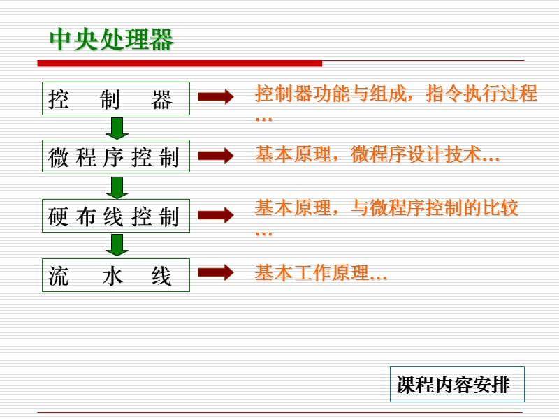 计算机组成与结构.ppt_第3页