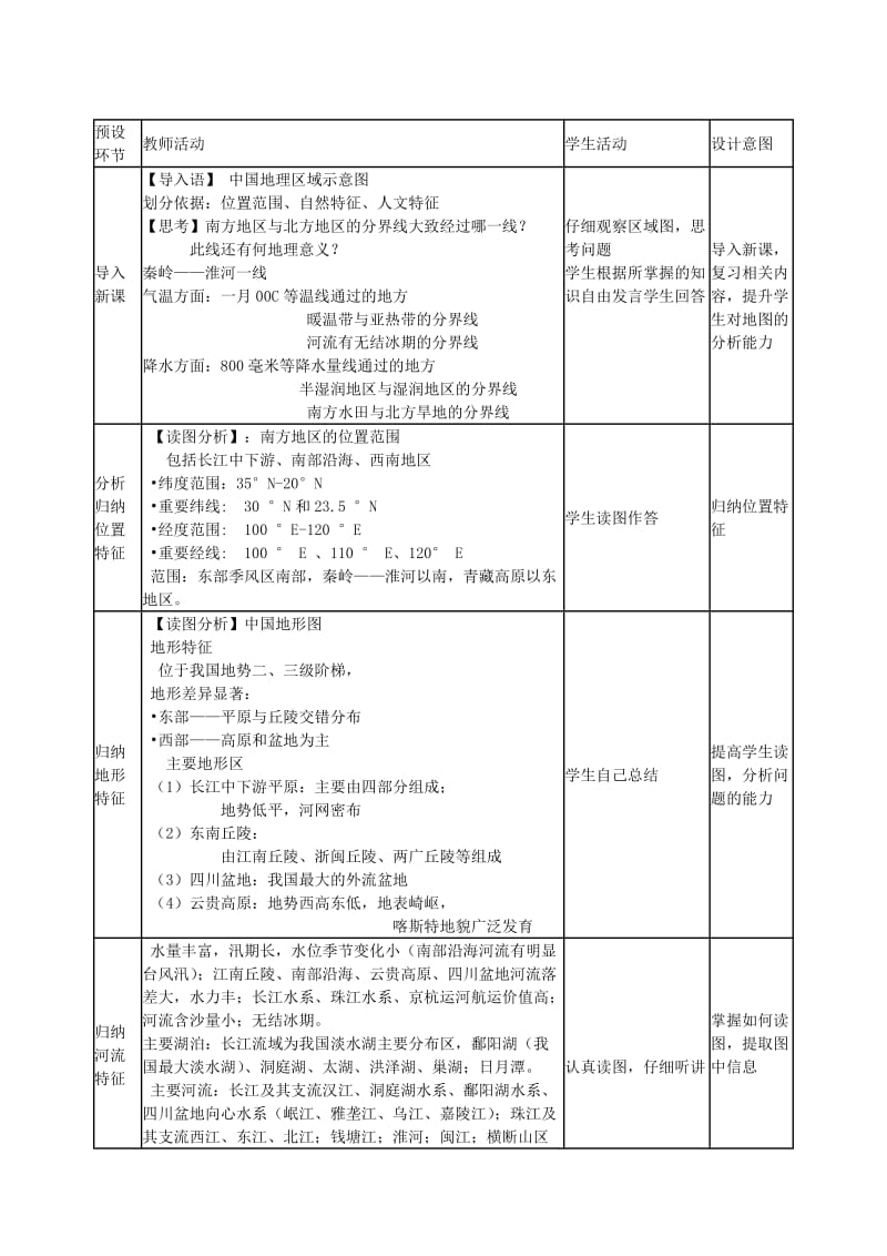 2019-2020学年高中地理上学期第14周 中国地理分区 第二节 南方地区教学设计.doc_第2页