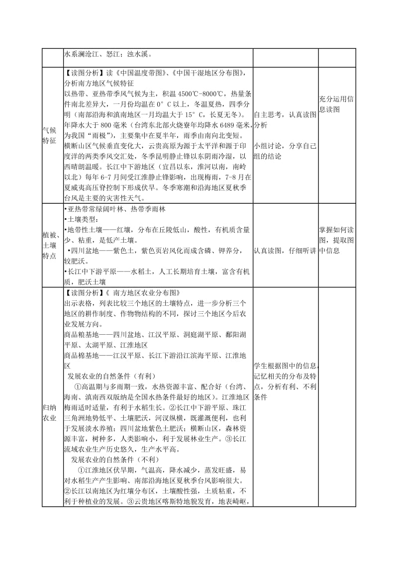 2019-2020学年高中地理上学期第14周 中国地理分区 第二节 南方地区教学设计.doc_第3页